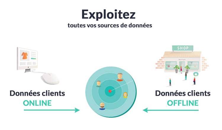 comment la personnalisation de site web fonctionne