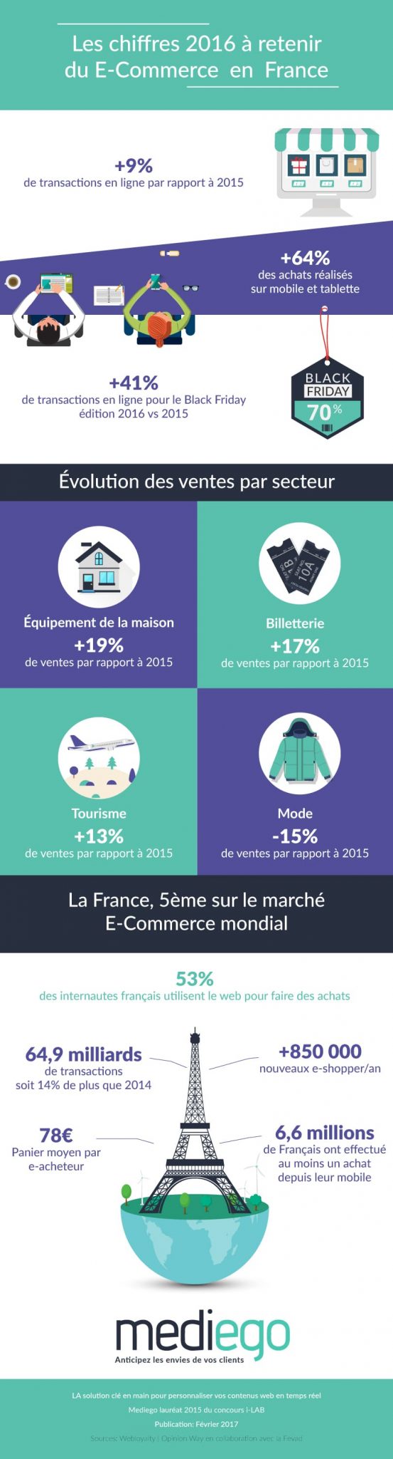 infographie-bilan-ecommerce-2016