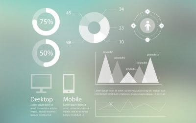 The new Mediego Dashboard: performance monitoring for web and email