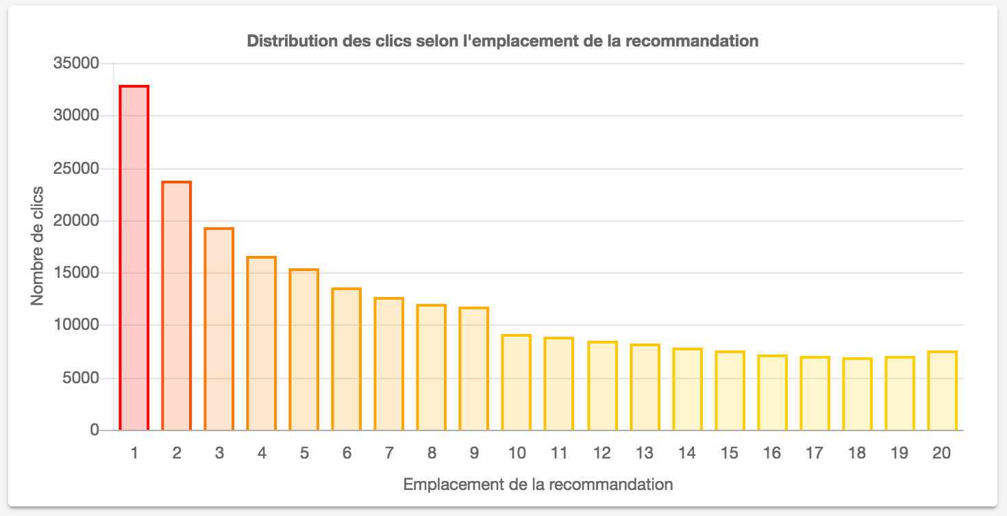 heatmap-carrousel-dashboard-mediego