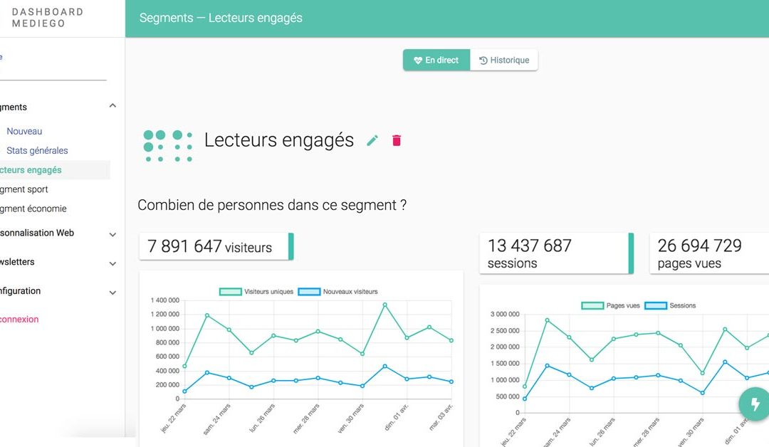 La segmentation comportementale maintenant à portée de clic