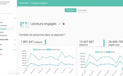 La segmentation comportementale maintenant à portée de clic