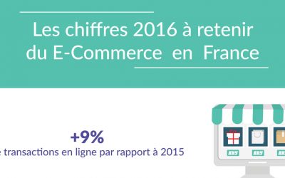 2016, une année marquante pour le E-Commerce Français