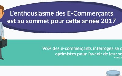 L’enthousiasme des E-Commerçants est au sommet pour cette année 2017