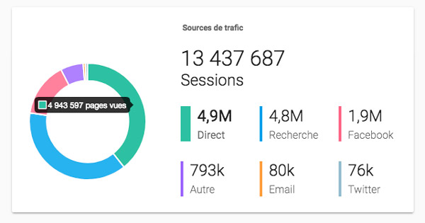 sources-de-trafic-segmentation-comportementale-mediego sources-de-trafic-segmentation-comportementale-mediego