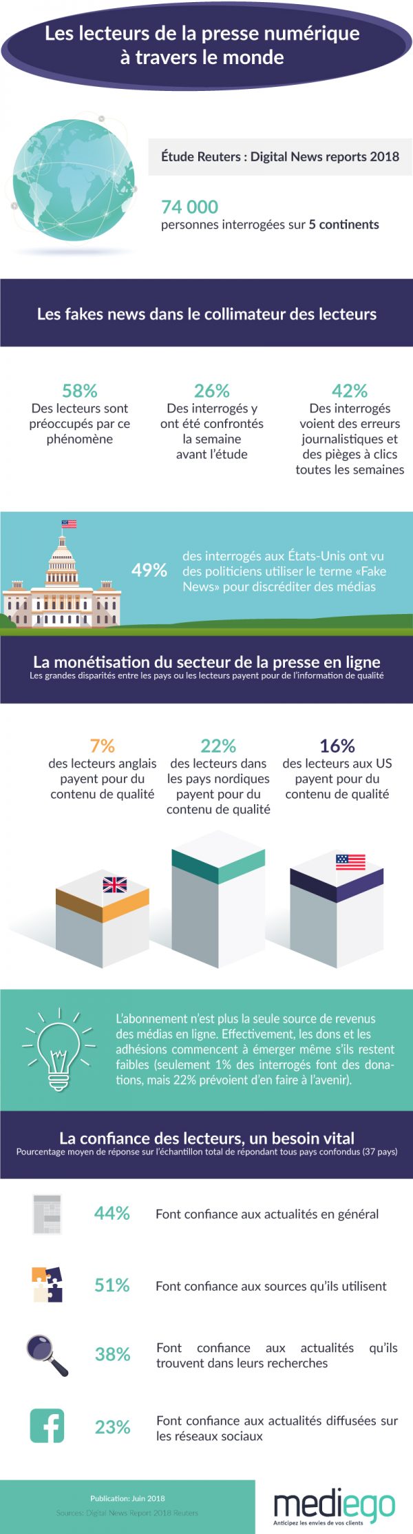 La-presse-numérique-à-travers-le-monde-en-quelques-chiffres