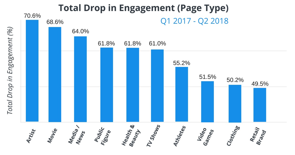 drop-engagement-online-media-Facebook