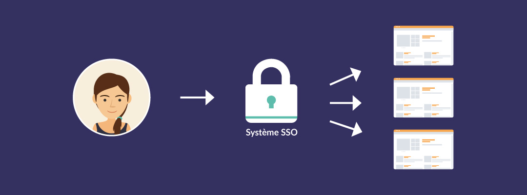 operation-of-the-single-sign-on-sso