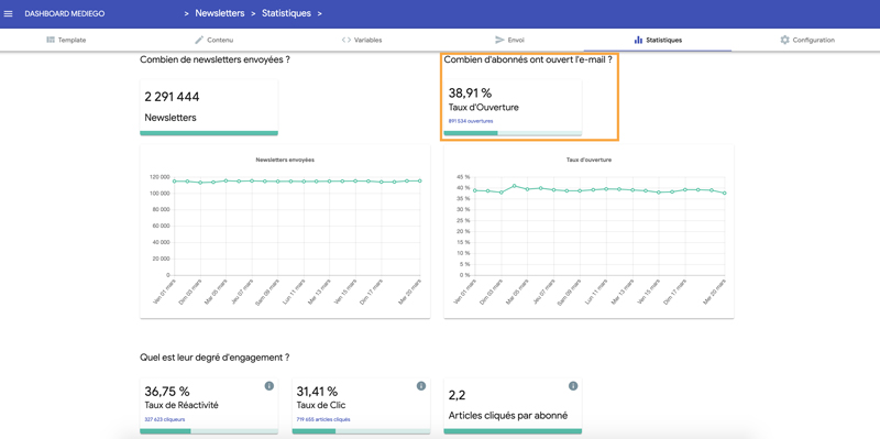 KPI-emailing-tx-ouverture-dashboard-Mediego