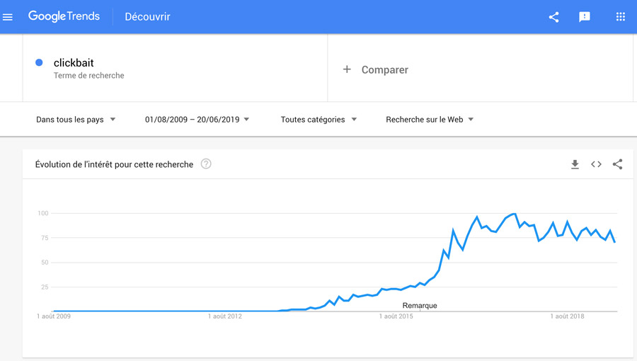 google_trends-clickbait-graph-900px